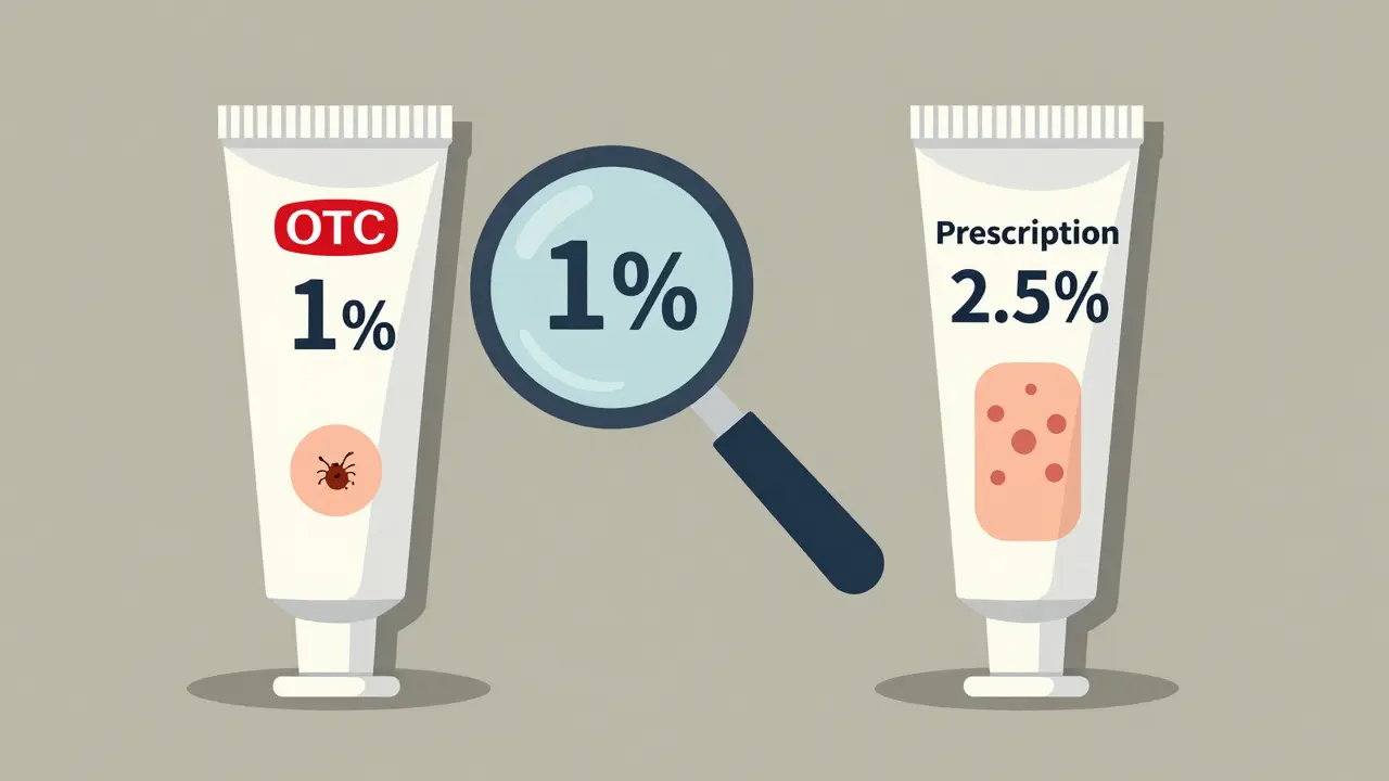 Side-by-side comparison of 1% and 2.5% hydrocortisone cream tubes with skin conditions