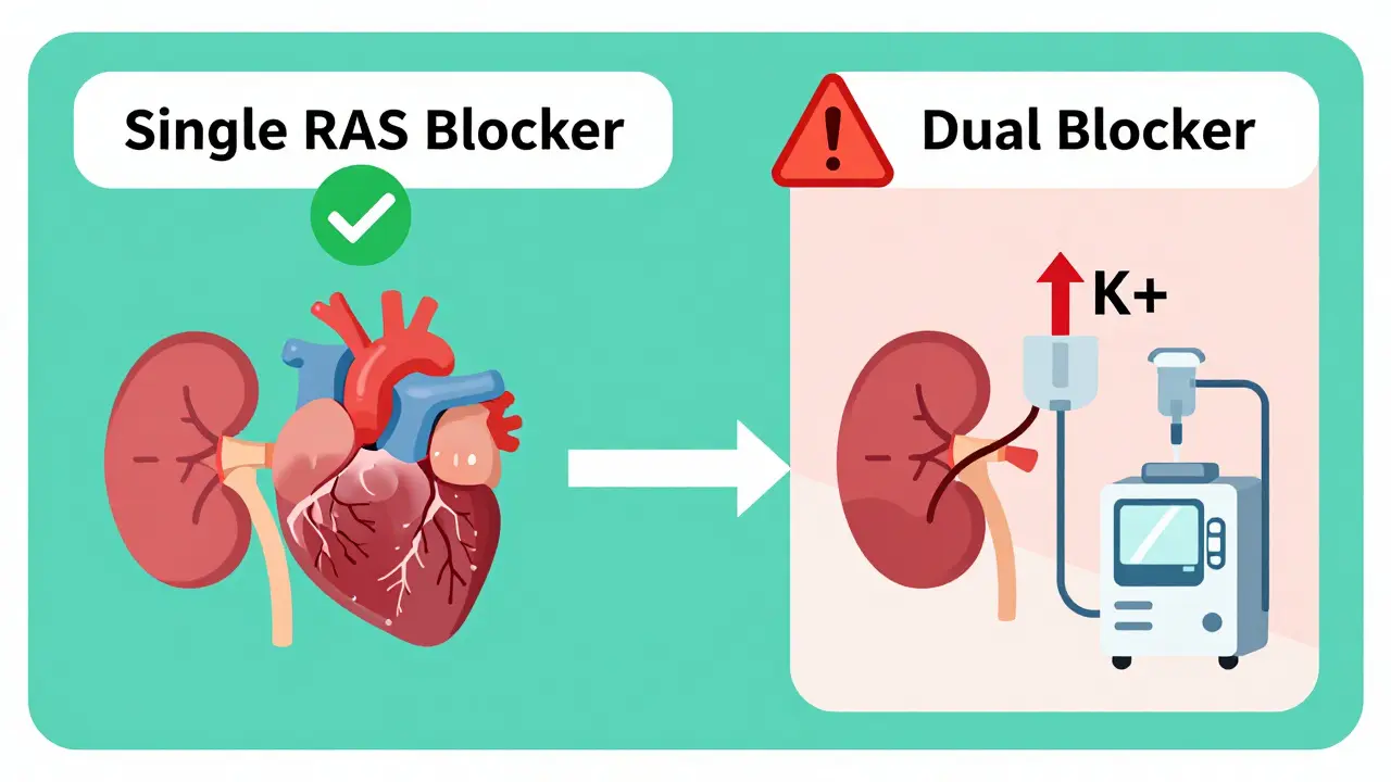 Healthy vs risky treatment paths with kidney and heart icons, flat cartoon illustration